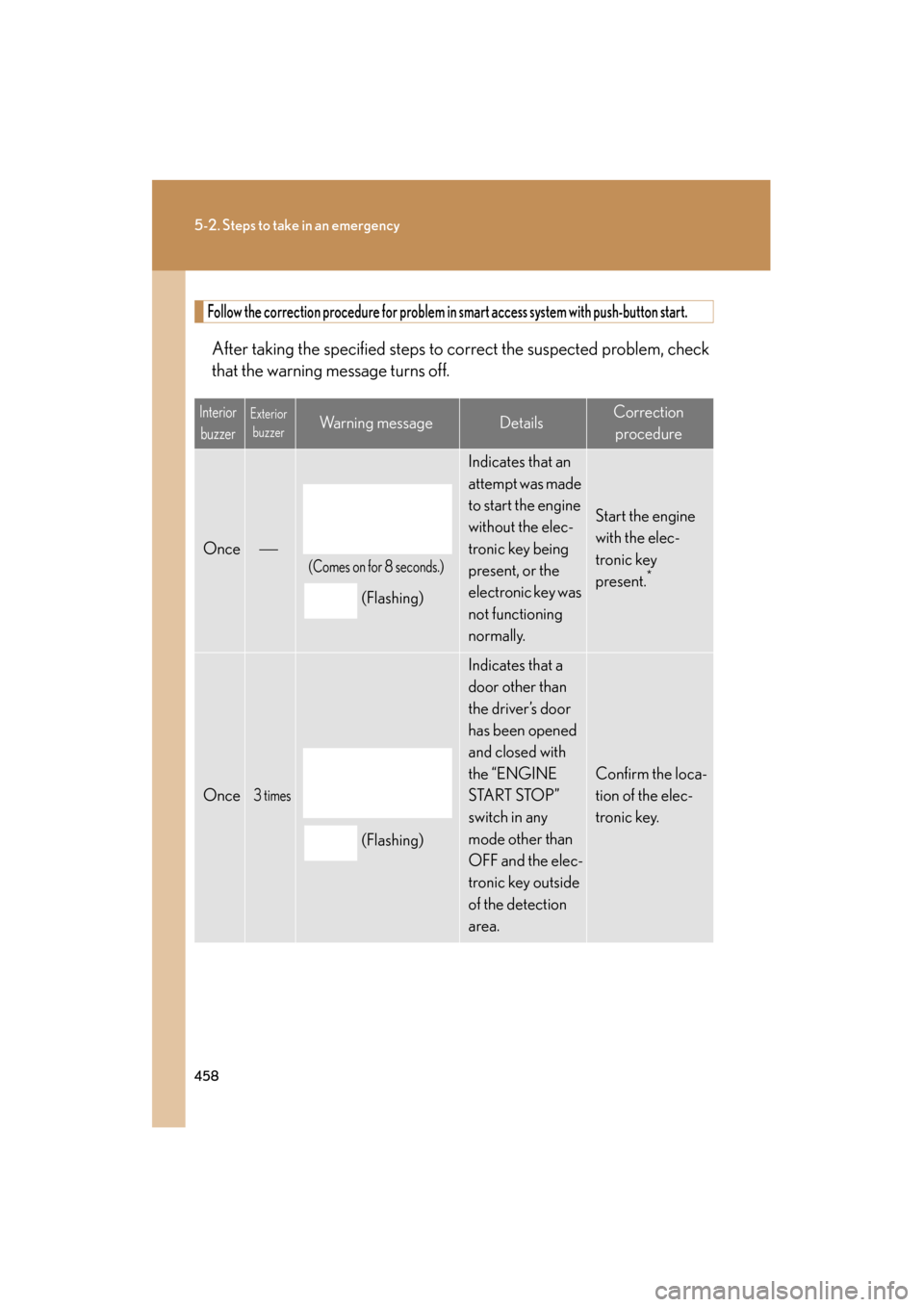 Lexus ES350 2012 User Guide 458
5-2. Steps to take in an emergency
ES350_U
Follow the correction procedure for problem in smart access system with push-button start.
After taking the specified steps to correct the suspected prob Lexus ES350 2012 User Guide 458
5-2. Steps to take in an emergency
ES350_U
Follow the correction procedure for problem in smart access system with push-button start.
After taking the specified steps to correct the suspected prob