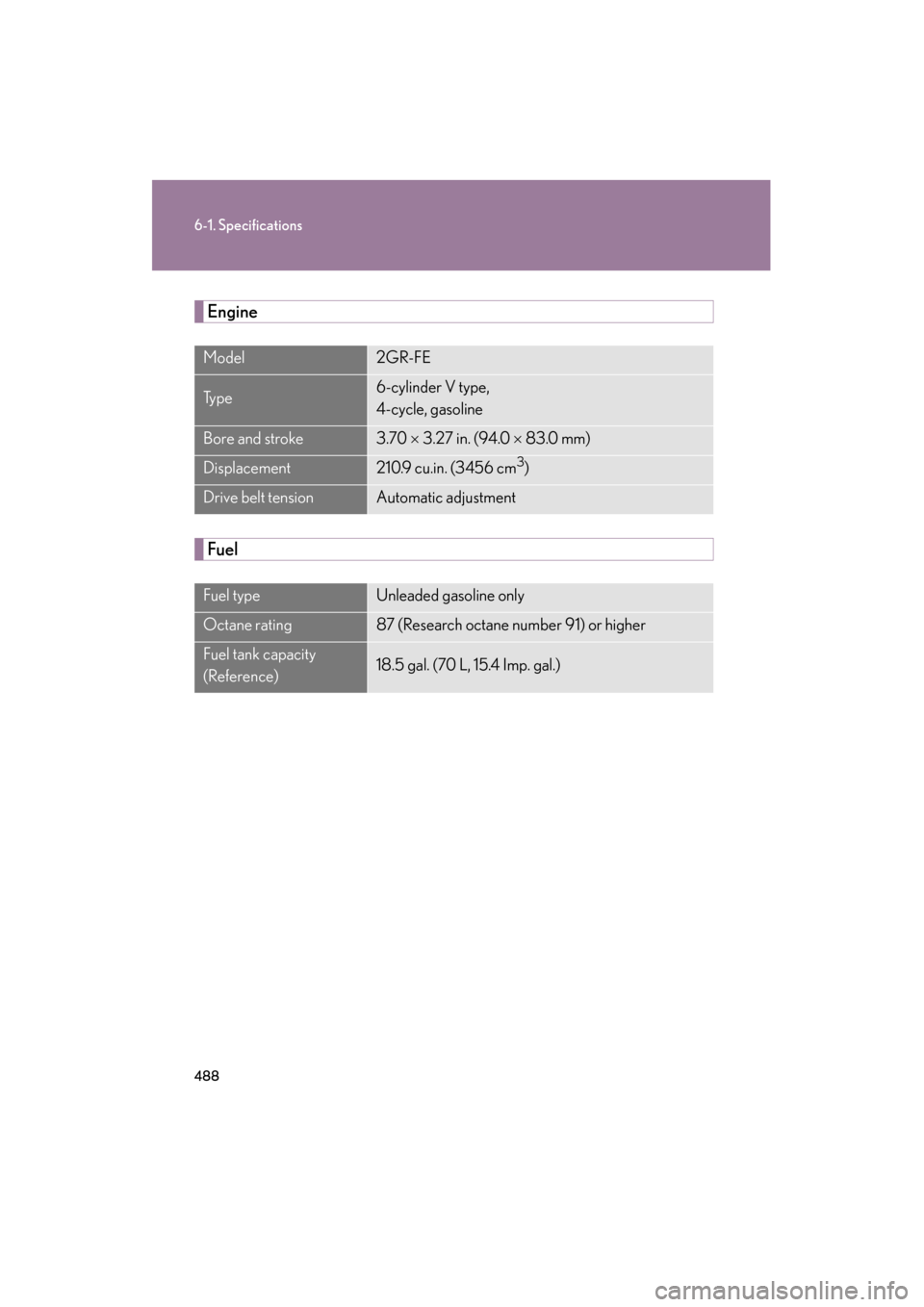 Lexus ES350 2012  Owners Manual 488
6-1. Specifications
ES350_U
Engine
Fuel
Model2GR-FE
Ty p e6-cylinder V type, 
4-cycle, gasoline
Bore and stroke3.70 × 3.27 in. (94.0  × 83.0 mm)
Displacement210.9 cu.in. (3456 cm3)
Drive belt te