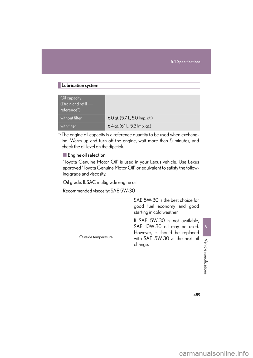 Lexus ES350 2012 Owners Guide 489
6-1. Specifications
6
Vehicle specifications
ES350_U
Lubrication system
*: The engine oil capacity is a reference quantity to be used when exchang- ing. Warm up and turn off the engine, wait more Lexus ES350 2012 Owners Guide 489
6-1. Specifications
6
Vehicle specifications
ES350_U
Lubrication system
*: The engine oil capacity is a reference quantity to be used when exchang- ing. Warm up and turn off the engine, wait more
