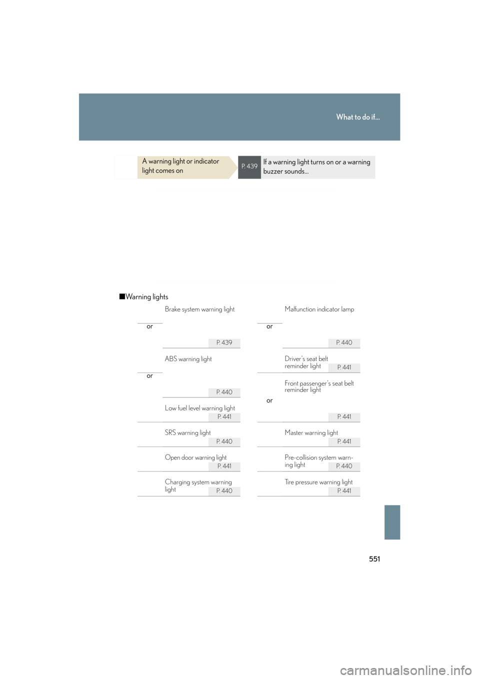 Lexus ES350 2012  Owners Manual 551
What to do if...
ES350_U
■Warning lights
A warning light or indicator 
light comes onP.  4 3 9If a warning light turns on or a warning 
buzzer sounds...
or or
P.  4 3 9P. 440
P.  4 4 1
or
P. 440
