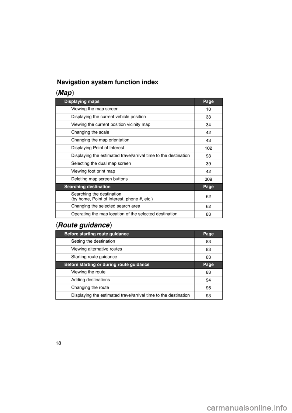 Lexus ES350 2012 Navigation Manual 18
hMap i
Displaying mapsPage
Viewing the map screen10
Displaying the current vehicle position33
Viewing the current position vicinity map34
Changing the scale42
Changing the map orientation43
Display Lexus ES350 2012 Navigation Manual 18
hMap i
Displaying mapsPage
Viewing the map screen10
Displaying the current vehicle position33
Viewing the current position vicinity map34
Changing the scale42
Changing the map orientation43
Display