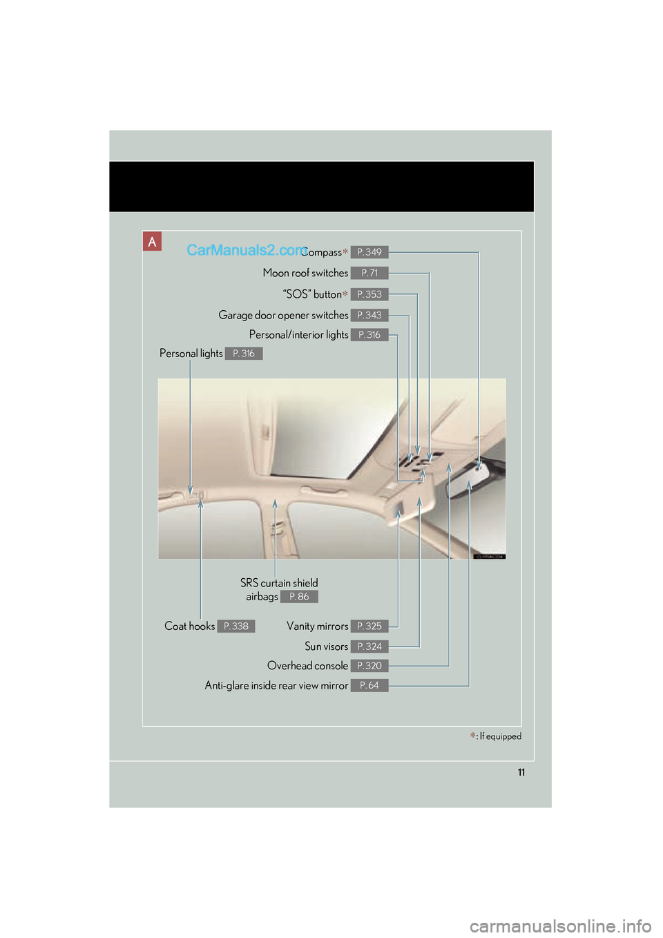 Lexus ES350 2011  s User Guide ES350_U
11
ACompass∗ P. 349
Anti-glare inside rear view mirror P. 64
Moon roof switches P. 71
Personal/interior lights P. 316
Vanity mirrors P. 325
Sun visors P. 324
Personal lights P. 316
SRS curta