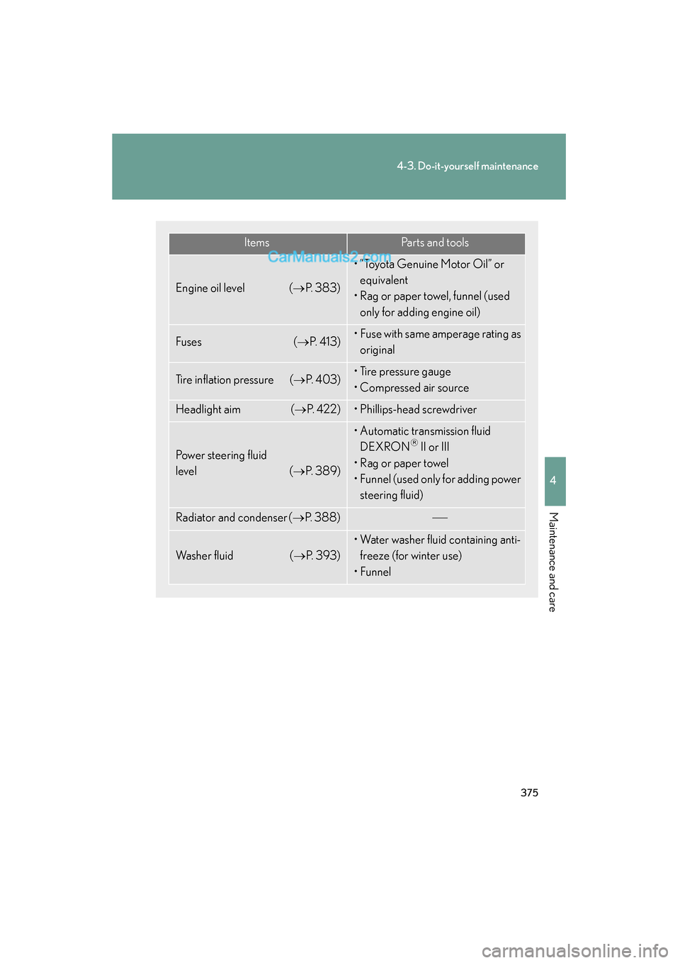 Lexus ES350 2011  Owners Manuals 375
4-3. Do-it-yourself maintenance
4
Maintenance and care
ES350_U
ItemsParts and tools
Engine oil level (→P. 383)
• “Toyota Genuine Motor Oil” or 
equivalent
• Rag or paper towel, funnel (u