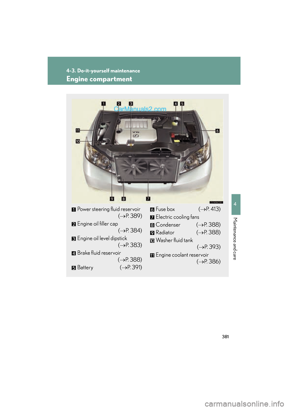 Lexus ES350 2011  Owners Manuals 381
4-3. Do-it-yourself maintenance
4
Maintenance and care
ES350_U
Engine compartment
Power steering fluid reservoir(→P. 389)
Engine oil filler cap (→P. 384)
Engine oil level dipstick (→P. 383)
