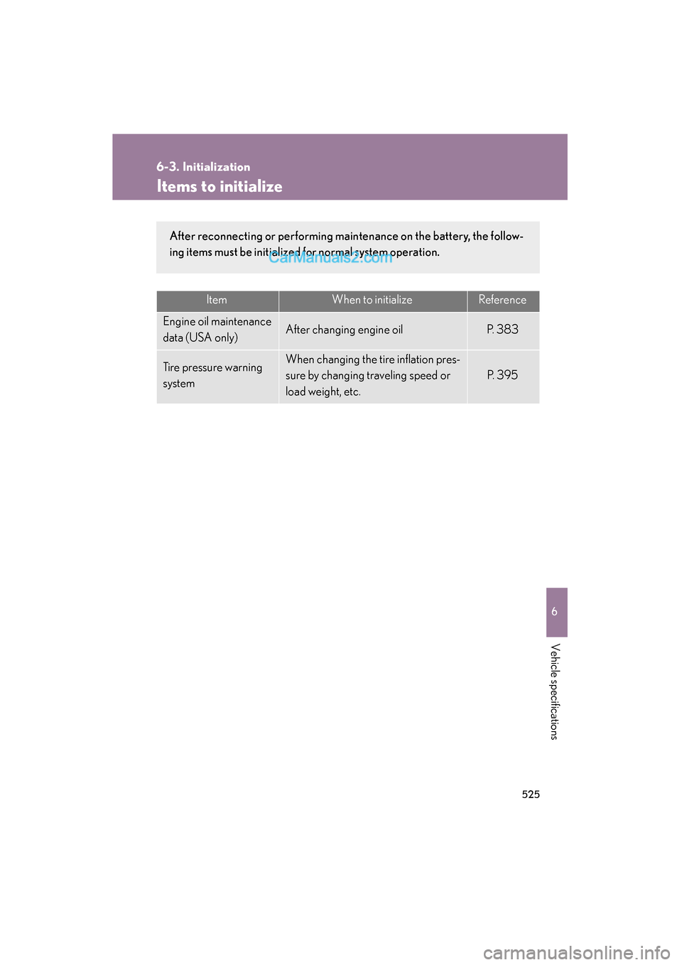 Lexus ES350 2011  s Service Manual 525
6
Vehicle specifications
ES350_U
6-3. Initialization
Items to initialize
ItemWhen to initializeReference
Engine oil maintenance 
data (USA only)After changing engine oilP.  3 8 3
Tire pressure war