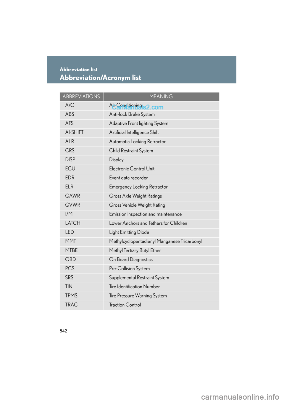 Lexus ES350 2011  s Service Manual 542
ES350_U
Abbreviation list
Abbreviation/Acronym list
ABBREVIATIONSMEANING
A /CAir Conditioning
ABSAnti-lock Brake System
AFSAdaptive Front lighting System
AI-SHIFTArtificial Intelligence Shift
ALRA