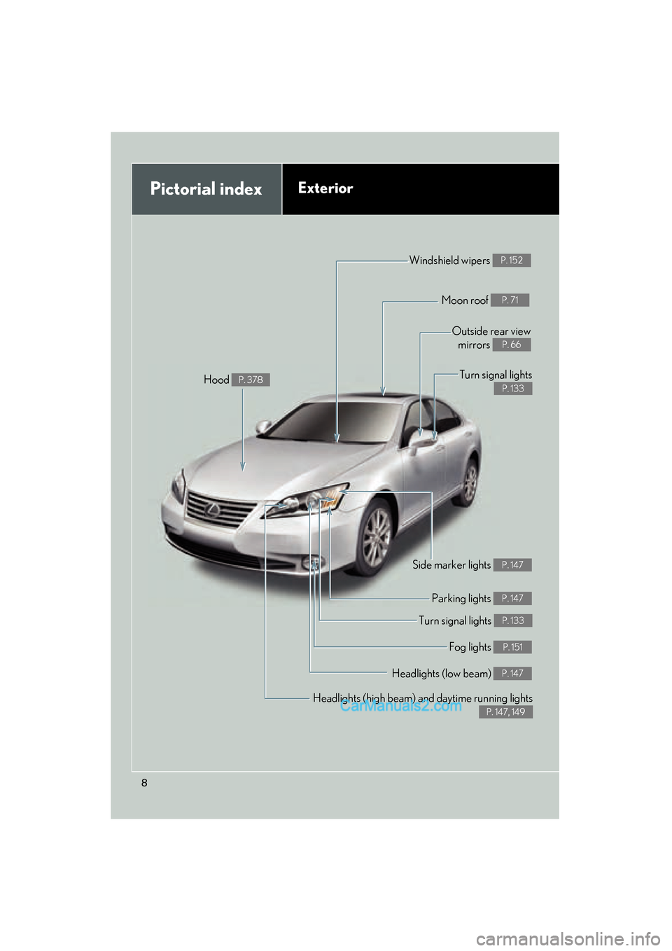 Lexus ES350 2011  Owners Manuals ES350_U
8
Pictorial indexExterior
Headlights (high beam) and daytime running lights
P. 147, 149
Turn signal lights P. 133
Side marker lights P. 147
Headlights (low beam) P. 147
Hood P. 378
Windshield 