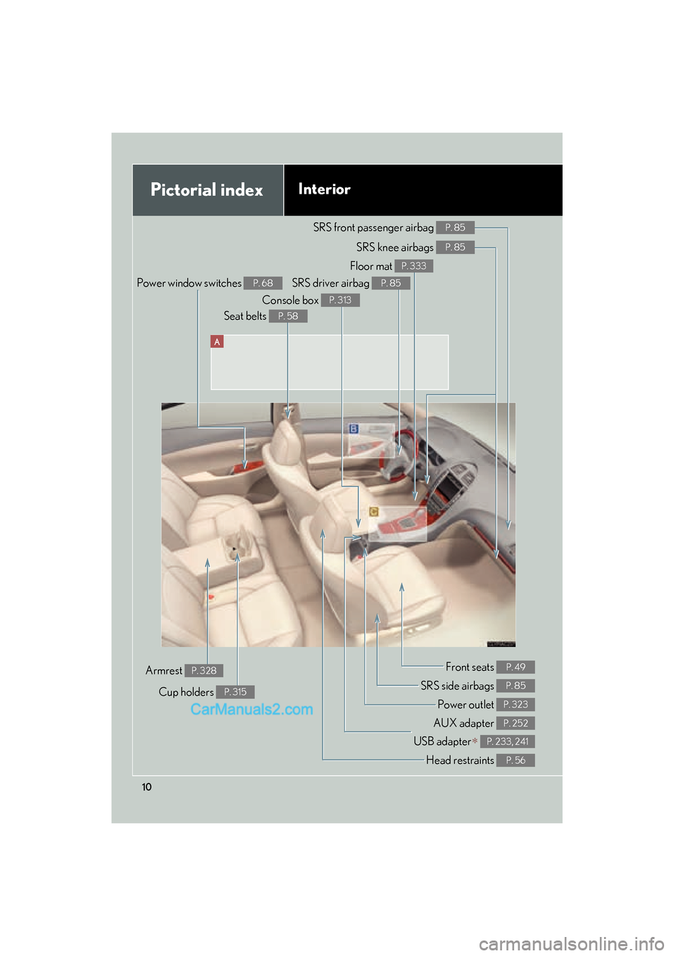 Lexus ES350 2010  Owners Manuals ES350_U
10
A
Pictorial indexInterior
Power window switches P. 68
SRS front passenger airbag P. 85
SRS knee airbags P. 85
SRS driver airbag P. 85
Floor mat P. 333
Console box P. 313
Seat belts P. 58
Fr