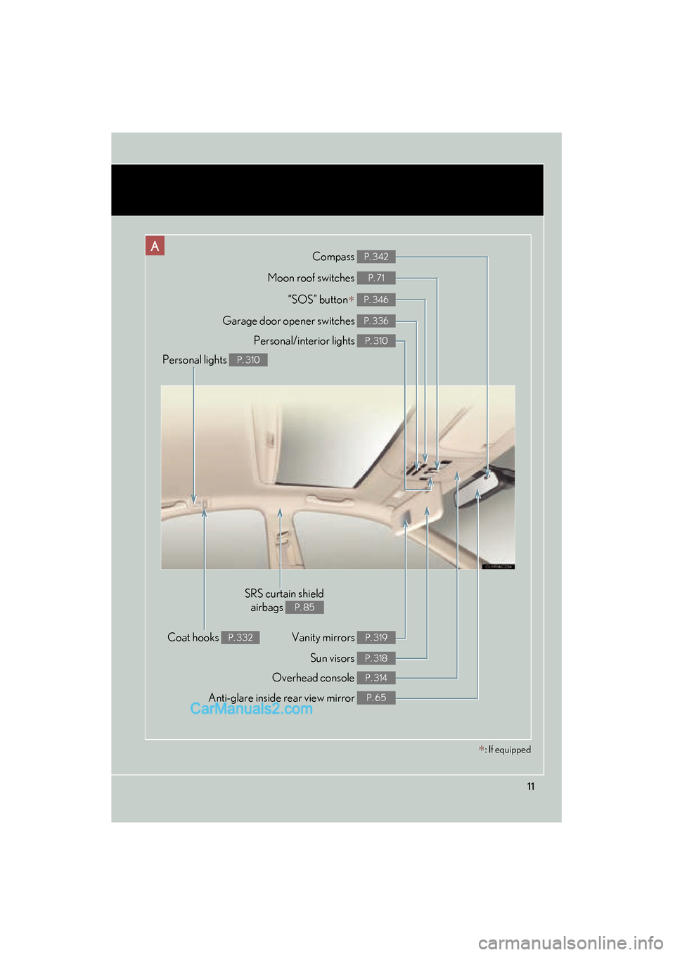 Lexus ES350 2010 Owners Manuals ES350_U
11
ACompass P. 342
Anti-glare inside rear view mirror P. 65
Moon roof switches P. 71
Personal/interior lights P. 310
Vanity mirrors P. 319
Sun visors P. 318
Personal lights P. 310
SRS curtain Lexus ES350 2010 Owners Manuals ES350_U
11
ACompass P. 342
Anti-glare inside rear view mirror P. 65
Moon roof switches P. 71
Personal/interior lights P. 310
Vanity mirrors P. 319
Sun visors P. 318
Personal lights P. 310
SRS curtain