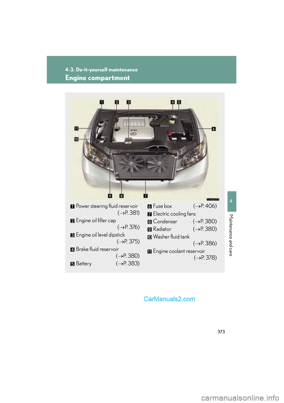 Lexus ES350 2010  s Owners Guide 373
4-3. Do-it-yourself maintenance
4
Maintenance and care
ES350_U
Engine compartment
Power steering fluid reservoir(�oP. 381)
Engine oil filler cap (�oP.  3 76 )
Engine oil level dipstick (�oP.  3 7 