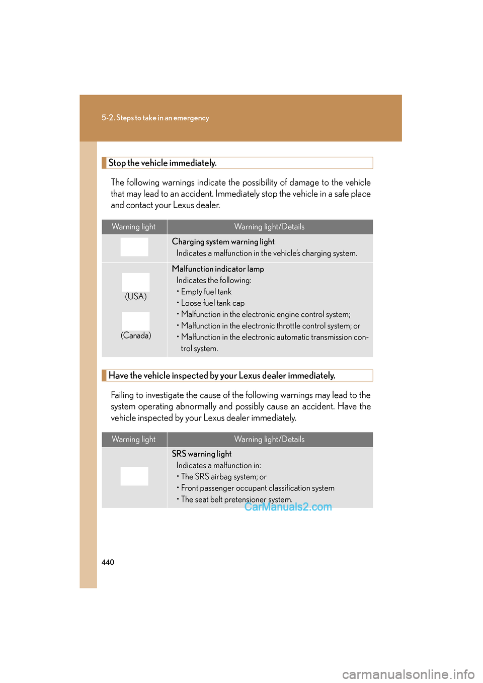 Lexus ES350 2010 Owners Manuals 440
5-2. Steps to take in an emergency
ES350_U
Stop the vehicle immediately.The following warnings indicate the possibility of damage to the vehicle
that may lead to an accident. Immediately stop the Lexus ES350 2010 Owners Manuals 440
5-2. Steps to take in an emergency
ES350_U
Stop the vehicle immediately.The following warnings indicate the possibility of damage to the vehicle
that may lead to an accident. Immediately stop the