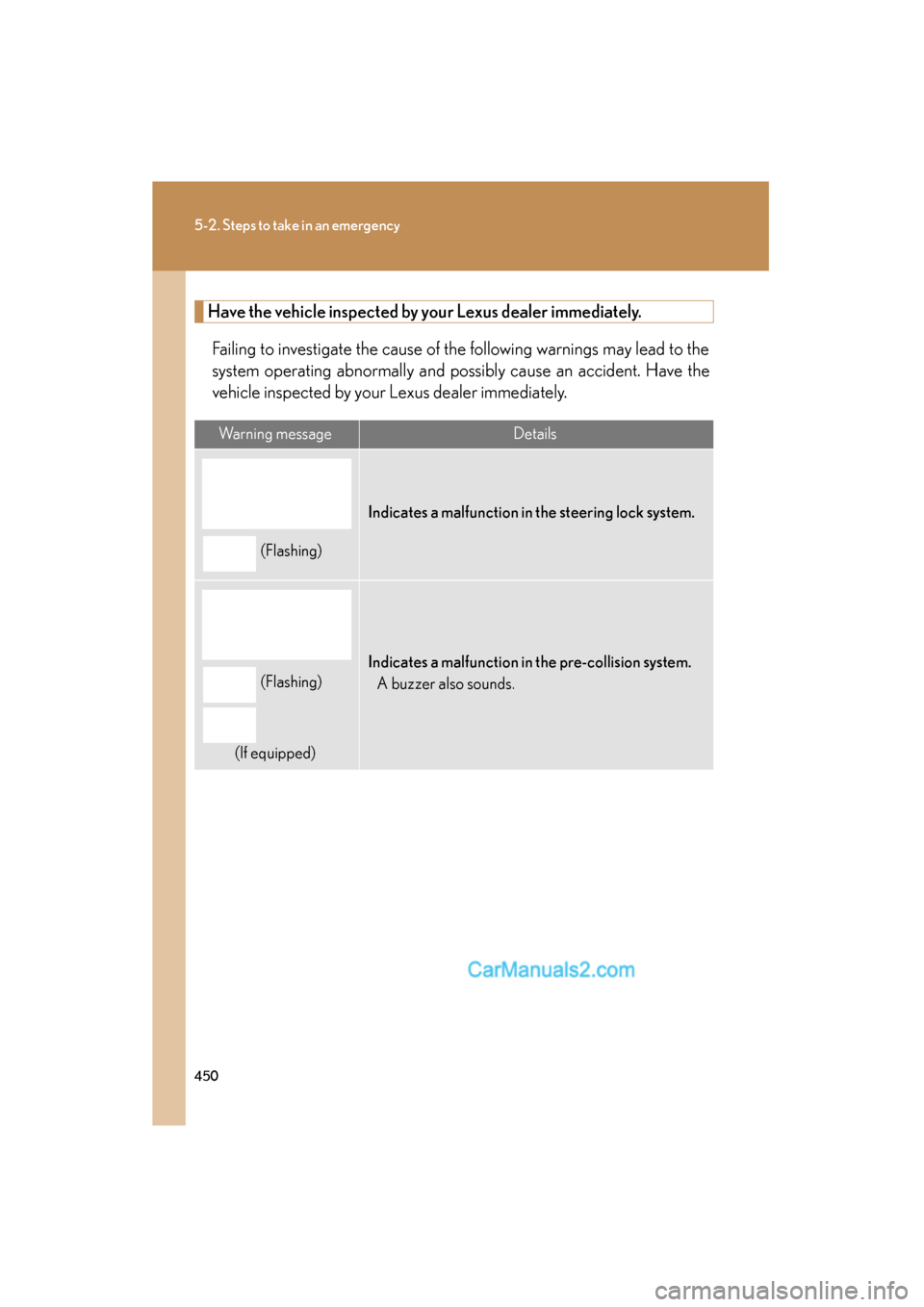 Lexus ES350 2010  Owners Manuals 450
5-2. Steps to take in an emergency
ES350_U
Have the vehicle inspected by your Lexus dealer immediately.Failing to investigate the cause of the following warnings may lead to the
system operating a
