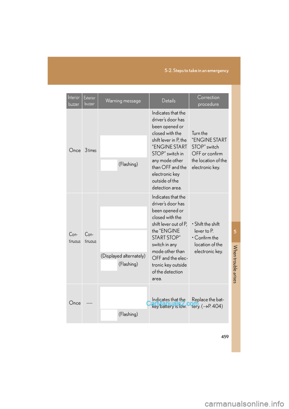 Lexus ES350 2010  Owners Manuals 5
When trouble arises
459
5-2. Steps to take in an emergency
ES350_U
InteriorbuzzerExterior buzzerWarning messageDetailsCorrection 
procedure
Once3 times
(Flashing)
Indicates that the 
driver’s door