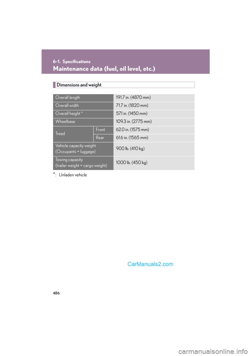 Lexus ES350 2010  s Manual Online 486
ES350_U
6-1. Specifications
Maintenance data (fuel, oil level, etc.)
Dimensions and weight
*: Unladen vehicle
Overall length191.7 in. (4870 mm)
Overall width71.7 in. (1820 mm)
Overall height *57.1