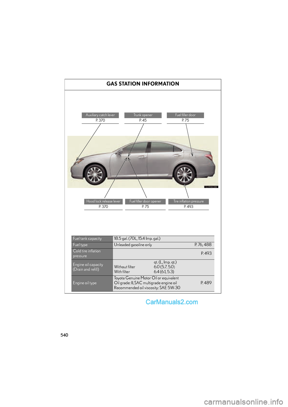 Lexus ES350 2010  Owners Manuals 540
ES350_U
GAS STATION INFORMATION
Auxiliary catch leverP.  3 7 0Trunk openerP.  4 5Fuel filler door P.  7 5
Hood lock release lever P.  3 7 0Fuel filler door openerP.  7 5Tire inflation pressureP.  