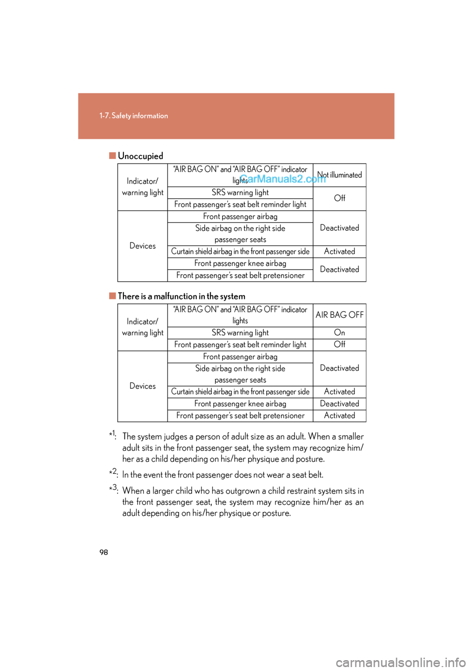 Lexus ES350 2010  Owners Manuals 98
1-7. Safety information
ES350_U■
Unoccupied
■ There is a malfunction in the system
*
1: The system judges a person of adult size as an adult. When a smaller adult sits in the front passenger se