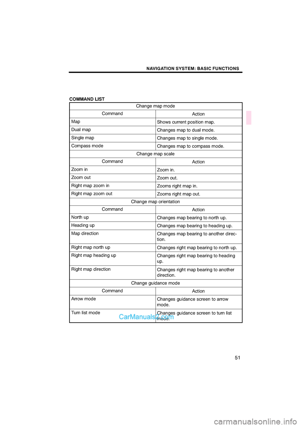 Lexus ES350 2010  Navigation Manual  \b	\b
\f 
\b \b

 \b\b 	
 	\f\b
		\f


 \b 
 	

 	
\b 	
  \f 	\f\b
\b 	
\b 	
  \b 	\f\