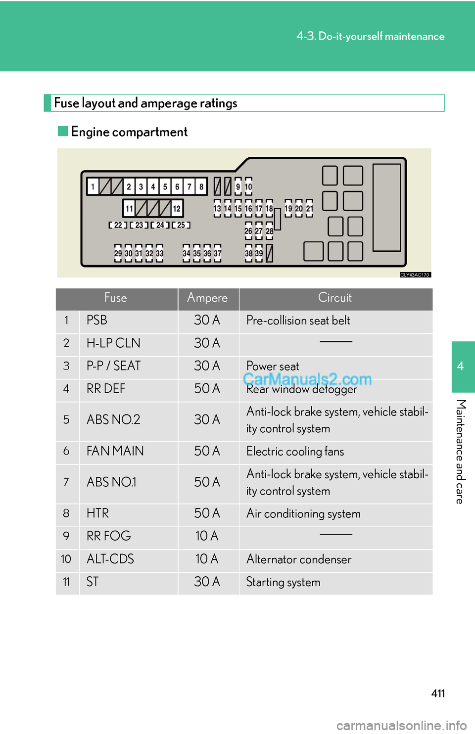 Lexus ES350 2010 Do-It-Yourself Maintenance 411
4-3. Do-it-yourself maintenance
4
Maintenance and care
Fuse layout and amperage ratings
■Engine compartment
FuseAmpereCircuit
1PSB30 APre-collision seat belt
2H-LP CLN30 A
3P- P / S E AT30 APo Lexus ES350 2010 Do-It-Yourself Maintenance 411
4-3. Do-it-yourself maintenance
4
Maintenance and care
Fuse layout and amperage ratings
■Engine compartment
FuseAmpereCircuit
1PSB30 APre-collision seat belt
2H-LP CLN30 A
3P- P / S E AT30 APo