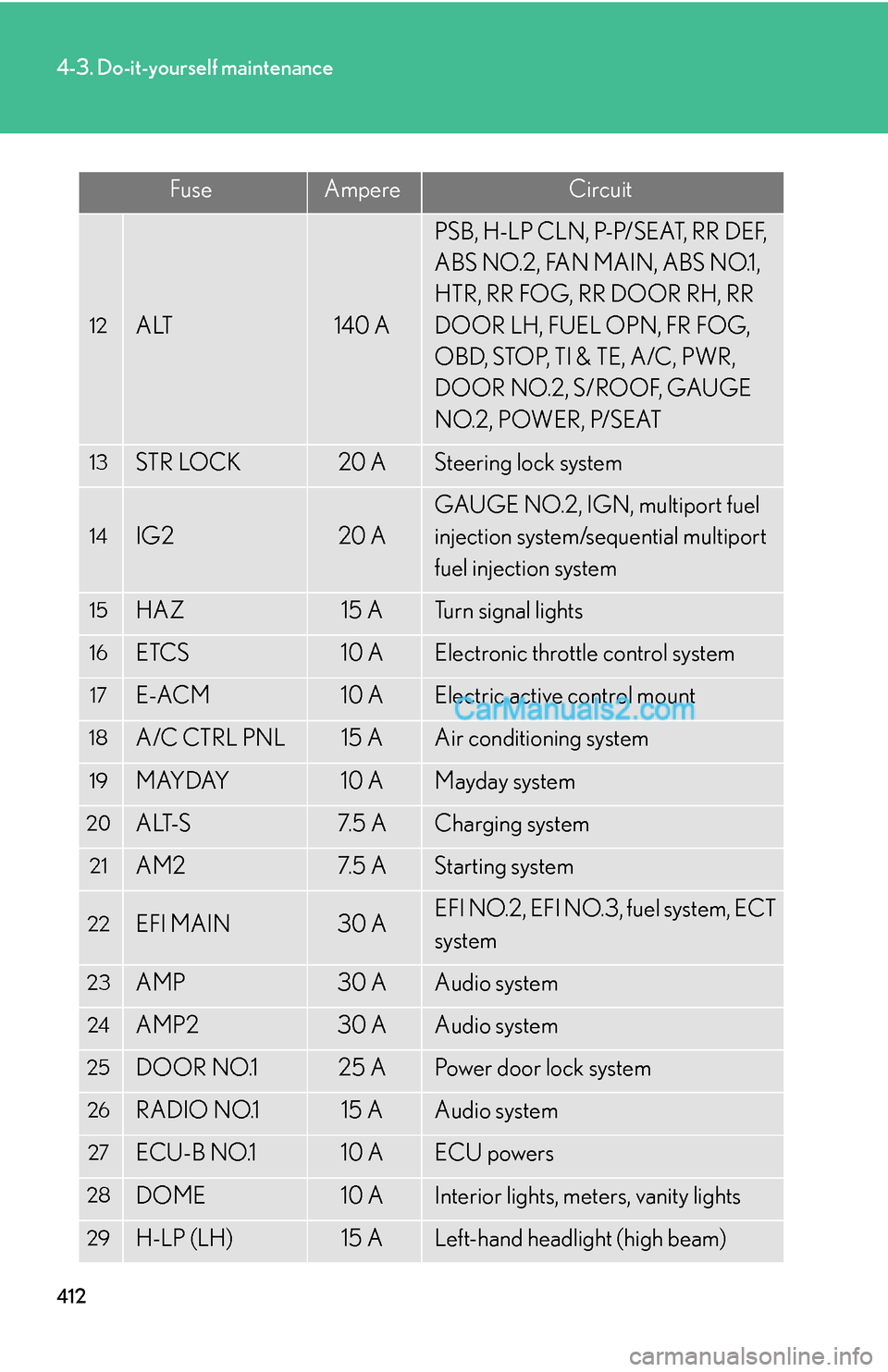 Lexus ES350 2010 Do-It-Yourself Maintenance 412
4-3. Do-it-yourself maintenance
12ALT140 A
PSB, H-LP CLN, P-P/SEAT, RR DEF,
ABS NO.2, FAN MAIN, ABS NO.1,
HTR, RR FOG, RR DOOR RH, RR
DOOR LH, FUEL OPN, FR FOG,
OBD, STOP, TI & TE, A/C, PWR,
Lexus ES350 2010 Do-It-Yourself Maintenance 412
4-3. Do-it-yourself maintenance
12ALT140 A
PSB, H-LP CLN, P-P/SEAT, RR DEF,
ABS NO.2, FAN MAIN, ABS NO.1,
HTR, RR FOG, RR DOOR RH, RR
DOOR LH, FUEL OPN, FR FOG,
OBD, STOP, TI & TE, A/C, PWR,
