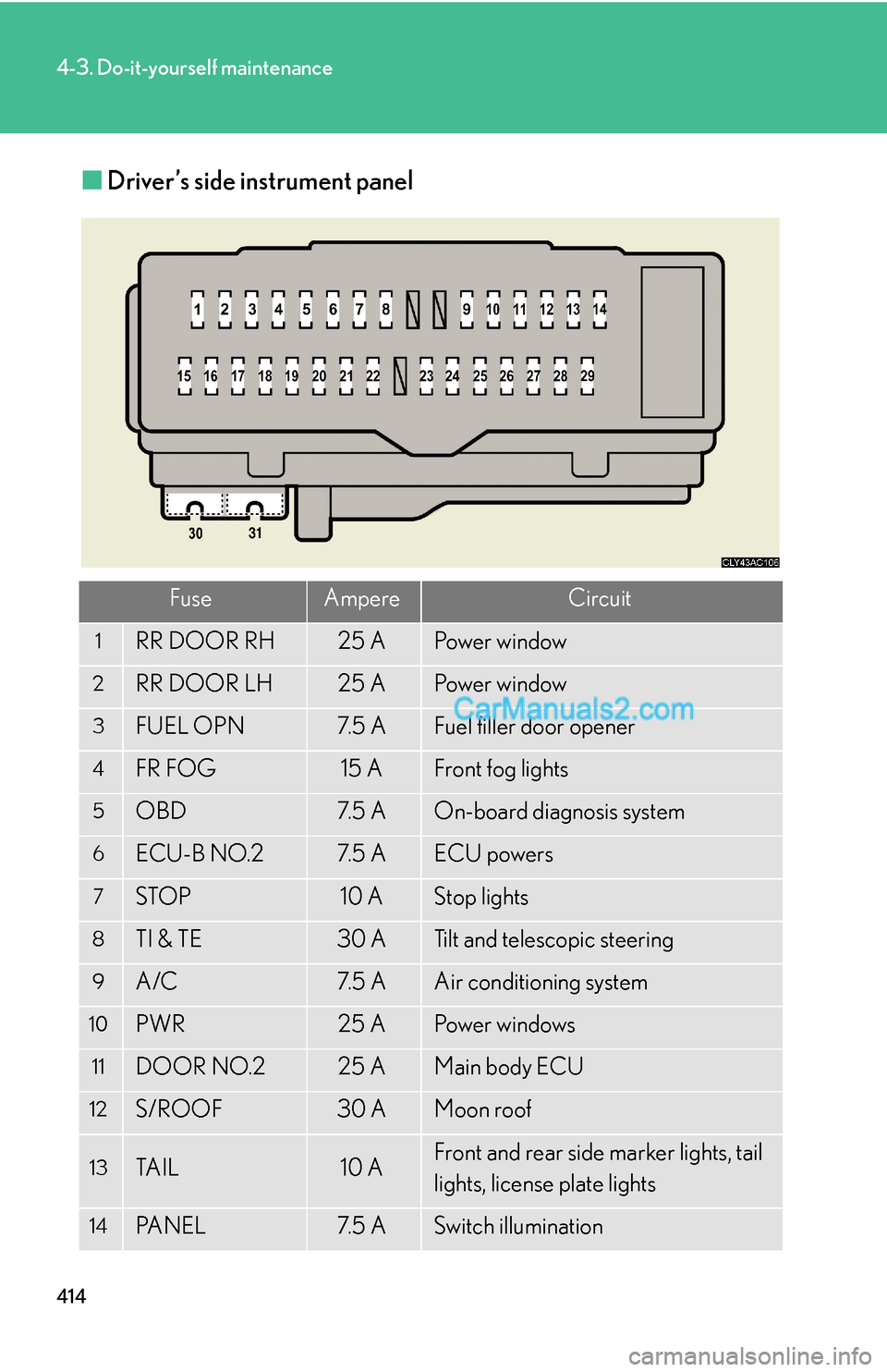 Lexus ES350 2010  Do-It-Yourself Maintenance 414
4-3. Do-it-yourself maintenance
■Driver’s side instrument panel
FuseAmpereCircuit
1RR DOOR RH25 APo w e r  w i n d o w
2RR DOOR LH25 APo w e r  w i n d o w
3FUEL OPN7. 5  AFuel filler door ope