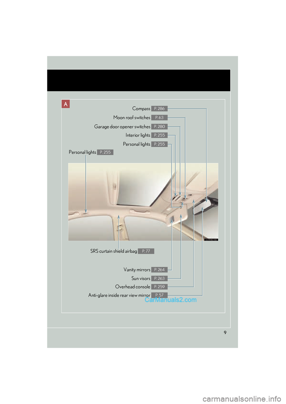 Lexus ES350 2009 User Guide ES350_U_(L/O_0808)
9
ACompass P. 286
Garage door opener switches P. 280
Anti-glare inside rear view mirror P. 57
Moon roof switches P. 63
Personal lights P. 255
Interior lights P. 255
Vanity mirrors P