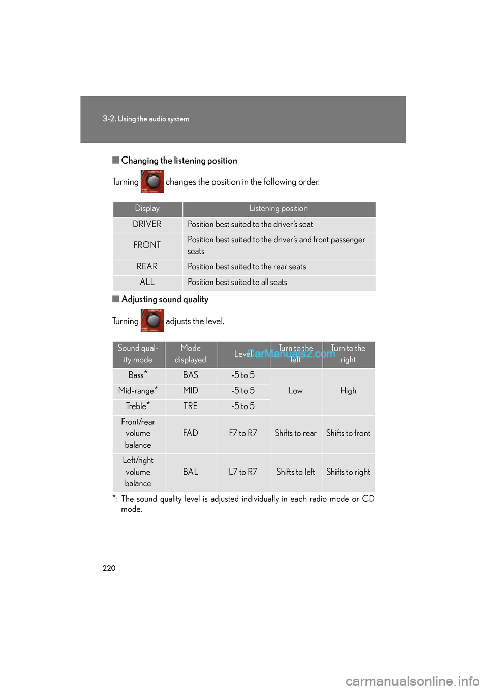 Lexus ES350 2009 Owners Manual 220
3-2. Using the audio system
ES350_U_(L/O_0808)■
Changing the li stening position
Turning changes the position in the following order.
■ Adjusting sound quality
Turning adjusts the level.
* Lexus ES350 2009 Owners Manual 220
3-2. Using the audio system
ES350_U_(L/O_0808)■
Changing the li stening position
Turning changes the position in the following order.
■ Adjusting sound quality
Turning adjusts the level.
*