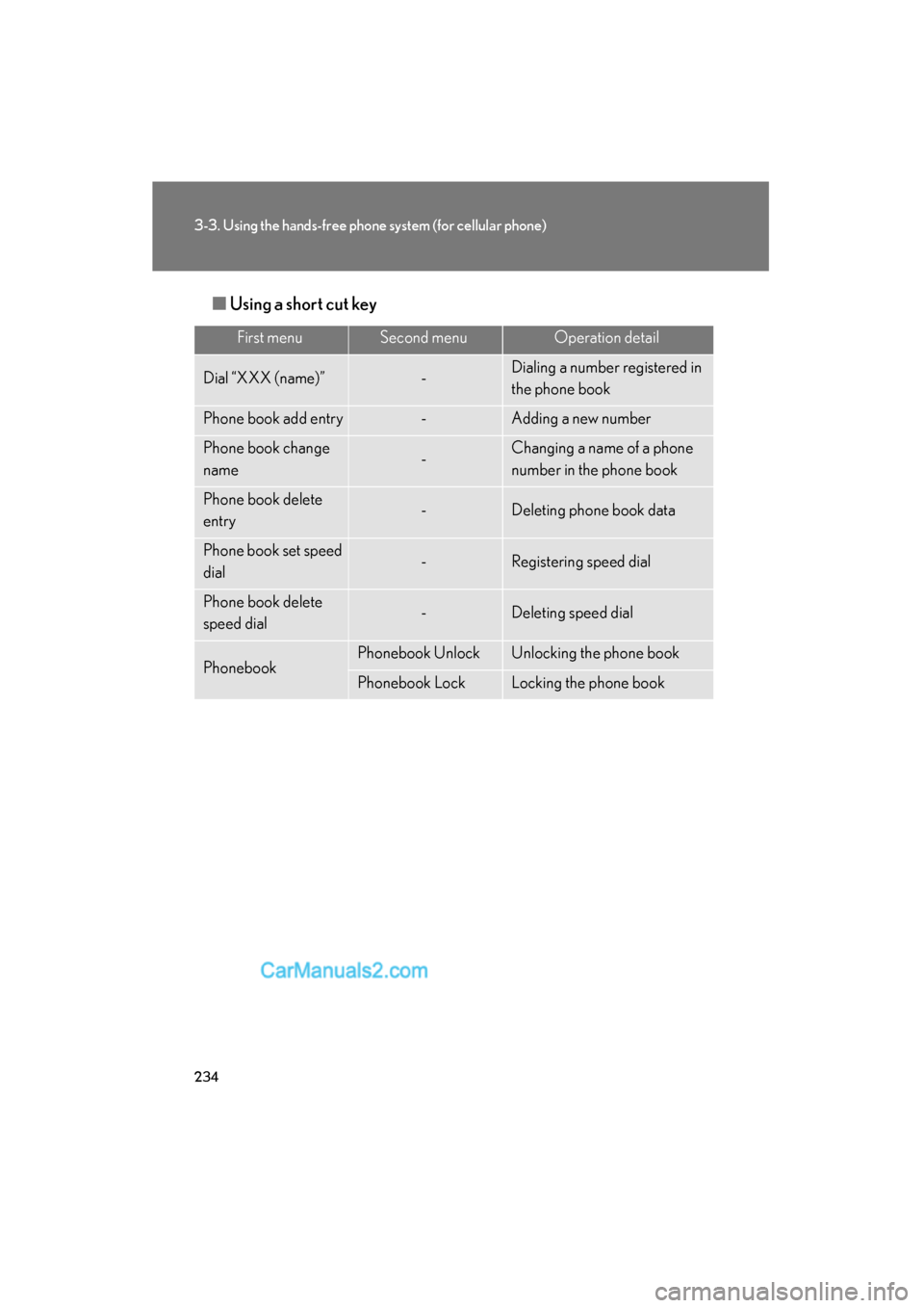 Lexus ES350 2009 Owners Guide 234
3-3. Using the hands-free phone system (for cellular phone)
ES350_U_(L/O_0808)■
Using a short cut key
First menuSecond menuOperation detail
Dial “XXX (name)”-Dialing a number registered in
Lexus ES350 2009 Owners Guide 234
3-3. Using the hands-free phone system (for cellular phone)
ES350_U_(L/O_0808)■
Using a short cut key
First menuSecond menuOperation detail
Dial “XXX (name)”-Dialing a number registered in