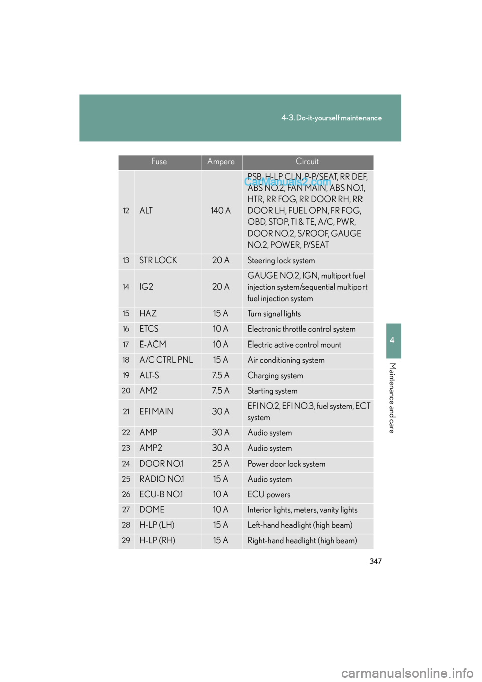 Lexus ES350 2009 Owners Manual 347
4-3. Do-it-yourself maintenance
4
Maintenance and care
ES350_U_(L/O_0808)
12A LT140 A
PSB, H-LP CLN, P-P/SEAT, RR DEF,
ABS NO.2, FAN MAIN, ABS NO.1,
HTR, RR FOG, RR DOOR RH, RR
DOOR LH, FUEL OP Lexus ES350 2009 Owners Manual 347
4-3. Do-it-yourself maintenance
4
Maintenance and care
ES350_U_(L/O_0808)
12A LT140 A
PSB, H-LP CLN, P-P/SEAT, RR DEF,
ABS NO.2, FAN MAIN, ABS NO.1,
HTR, RR FOG, RR DOOR RH, RR
DOOR LH, FUEL OP