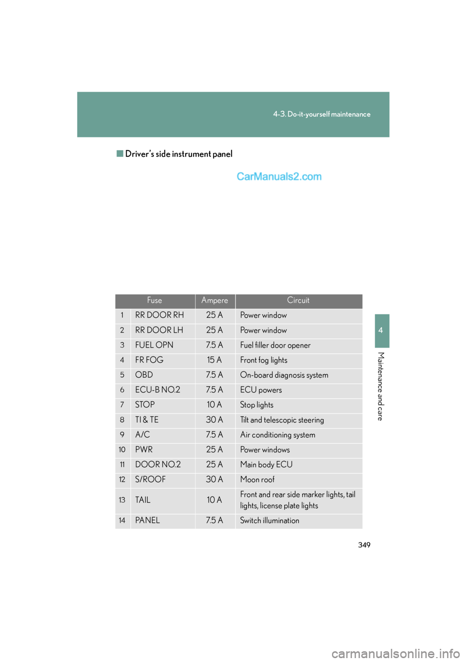 Lexus ES350 2009  Owners Manual 349
4-3. Do-it-yourself maintenance
4
Maintenance and care
ES350_U_(L/O_0808)■
Driver’s side instrument panel
FuseAmpereCircuit
1RR DOOR RH25 APower window
2RR DOOR LH25 APower window
3FUEL OPN7. 