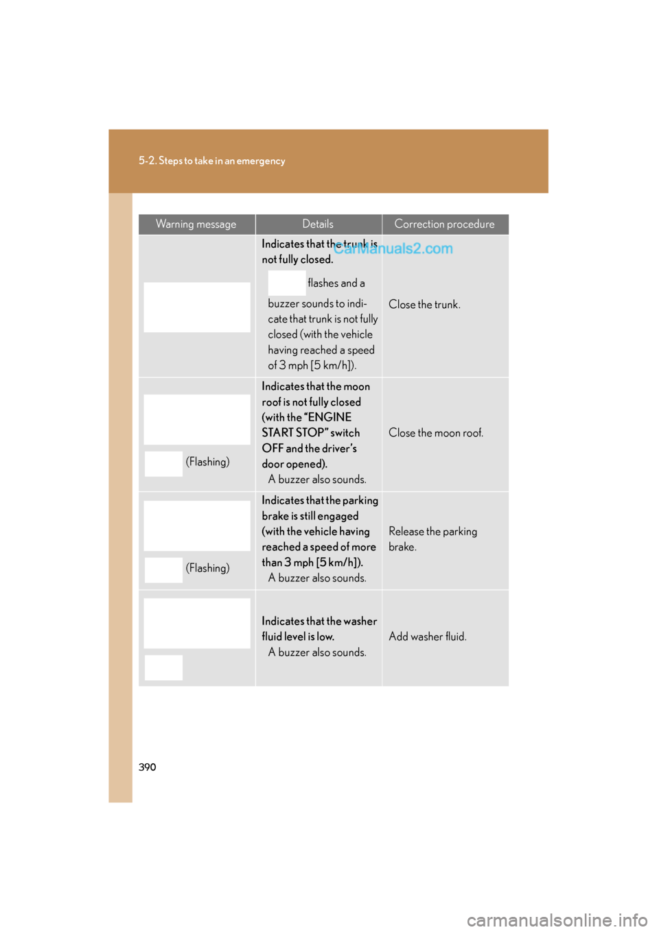 Lexus ES350 2009  Owners Manual 390
5-2. Steps to take in an emergency
ES350_U_(L/O_0808)
Warning messageDetailsCorrection procedure
Indicates that the trunk is 
not fully closed. flashes and a 
buzzer sounds to indi-
cate that trun