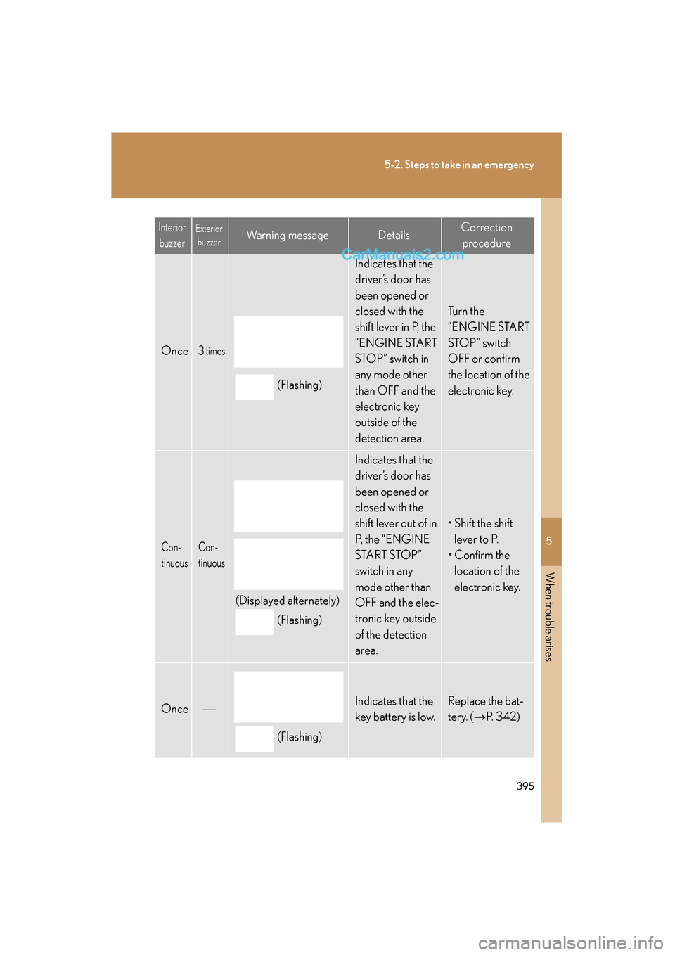 Lexus ES350 2009  Owners Manual 5
When trouble arises
395
5-2. Steps to take in an emergency
ES350_U_(L/O_0808)
InteriorbuzzerExterior buzzerWarning messageDetailsCorrection 
procedure
Once3 times
(Flashing)
Indicates that the 
driv