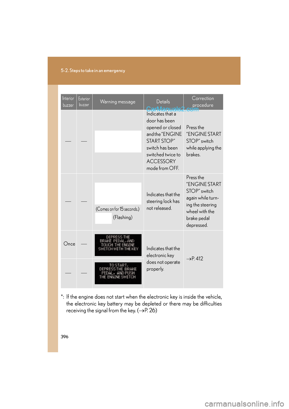 Lexus ES350 2009 Service Manual 396
5-2. Steps to take in an emergency
ES350_U_(L/O_0808)*: If the engine does not start when the electronic key is inside the vehicle,
the electronic key battery may be de pleted or there may be diff Lexus ES350 2009 Service Manual 396
5-2. Steps to take in an emergency
ES350_U_(L/O_0808)*: If the engine does not start when the electronic key is inside the vehicle,
the electronic key battery may be de pleted or there may be diff
