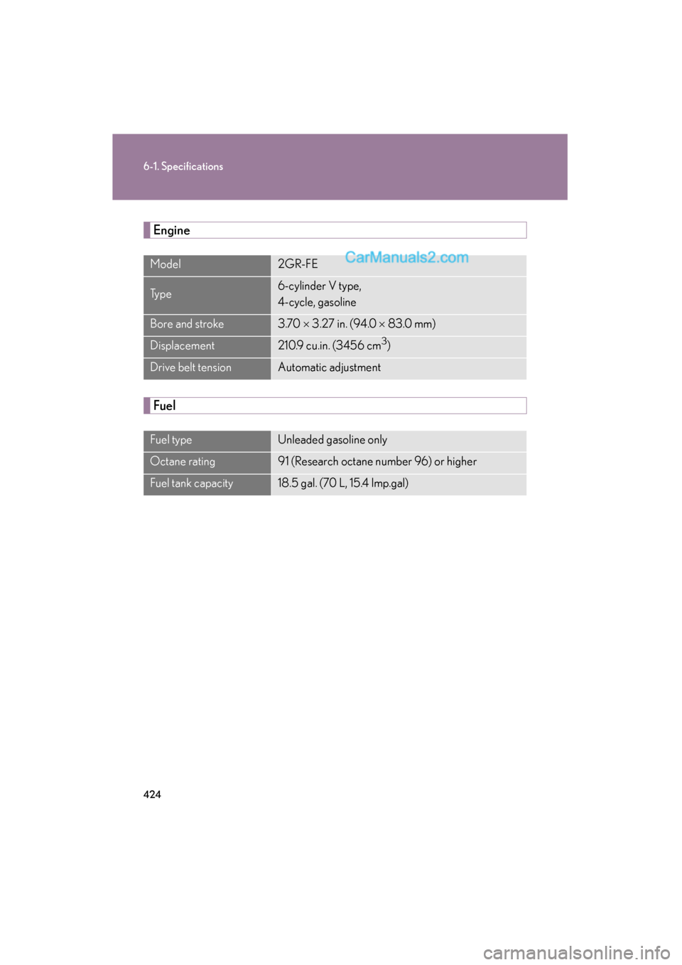 Lexus ES350 2009  Owners Manual 424
6-1. Specifications
ES350_U_(L/O_0808)
Engine
Fuel
Model2GR-FE
Ty p e6-cylinder V type, 
4-cycle, gasoline
Bore and stroke3.70 × 3.27 in. (94.0  × 83.0 mm)
Displacement210.9 cu.in. (3456 cm3)
Dr