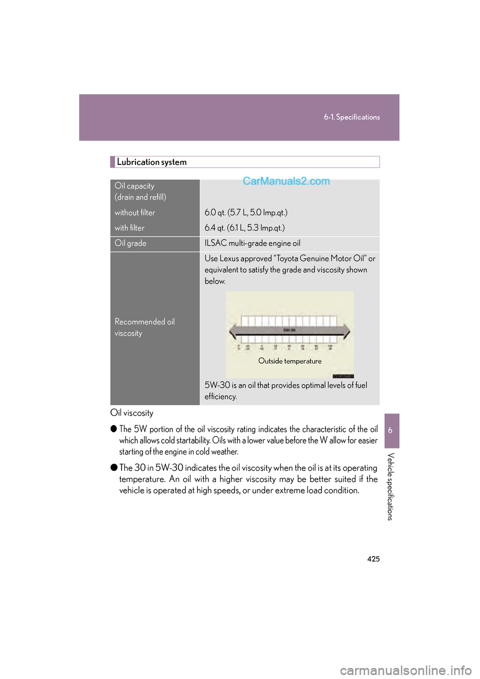 Lexus ES350 2009  Owners Manual 425
6-1. Specifications
6
Vehicle specifications
ES350_U_(L/O_0808)
Lubrication system
Oil viscosity
●The 5W portion of the oil viscosity rating indicates the characteristic of the oil
which allows 