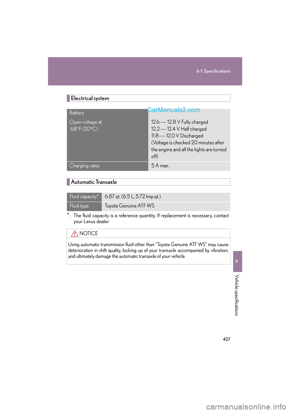 Lexus ES350 2009 Owners Manual 427
6-1. Specifications
6
Vehicle specifications
ES350_U_(L/O_0808)
Electrical system
Automatic Transaxle
*: The fluid capacity is a reference quantity. If replacement is necessary, contactyour Lexus Lexus ES350 2009 Owners Manual 427
6-1. Specifications
6
Vehicle specifications
ES350_U_(L/O_0808)
Electrical system
Automatic Transaxle
*: The fluid capacity is a reference quantity. If replacement is necessary, contactyour Lexus