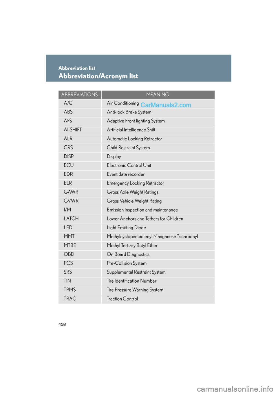 Lexus ES350 2009  Owners Manual 458
ES350_U_(L/O_0808)
Abbreviation list
Abbreviation/Acronym list
ABBREVIATIONSMEANING
A /CAir Conditioning
ABSAnti-lock Brake System
AFSAdaptive Front lighting System
AI-SHIFTArtificial Intelligence