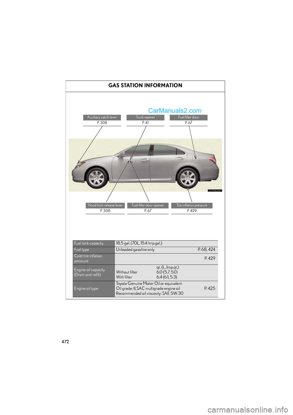 Lexus ES350 2009 Owners Manual 472
ES350_U_(L/O_0808)
GAS STATION INFORMATION
Auxiliary catch leverP. 3 0 8Trunk openerP. 4 1Fuel filler door P. 6 7
Hood lock release lever P. 3 0 8Fuel filler door opener P. 6 7Tire inflation Lexus ES350 2009 Owners Manual 472
ES350_U_(L/O_0808)
GAS STATION INFORMATION
Auxiliary catch leverP. 3 0 8Trunk openerP. 4 1Fuel filler door P. 6 7
Hood lock release lever P. 3 0 8Fuel filler door opener P. 6 7Tire inflation