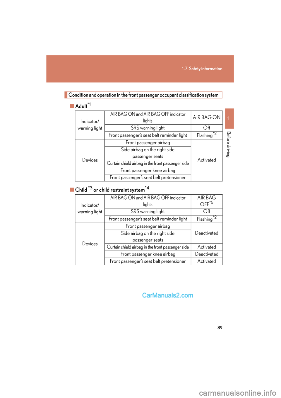 Lexus ES350 2009  Owners Manual 89
1-7. Safety information
1
Before driving
ES350_U_(L/O_0808)
Condition and operation in the front passenger occupant classification system
■Adult*1
■Child *3 or child restraint system*4
Indicato