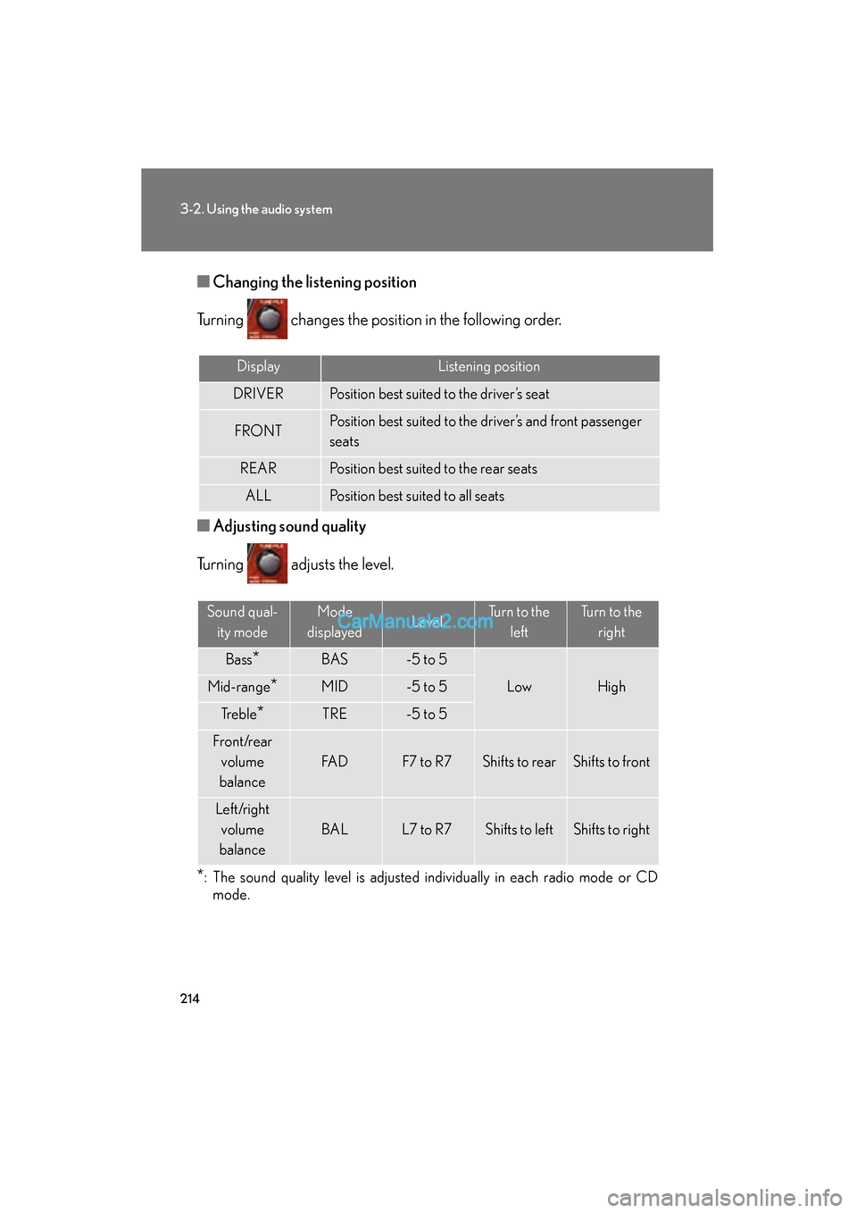 Lexus ES350 2008 Owners Manual 214
3-2. Using the audio system
ES350_U_(L/O_0708)■
Changing the li stening position
Turning changes the position in the following order.
■ Adjusting sound quality
Turning adjusts the level.
* Lexus ES350 2008 Owners Manual 214
3-2. Using the audio system
ES350_U_(L/O_0708)■
Changing the li stening position
Turning changes the position in the following order.
■ Adjusting sound quality
Turning adjusts the level.
*