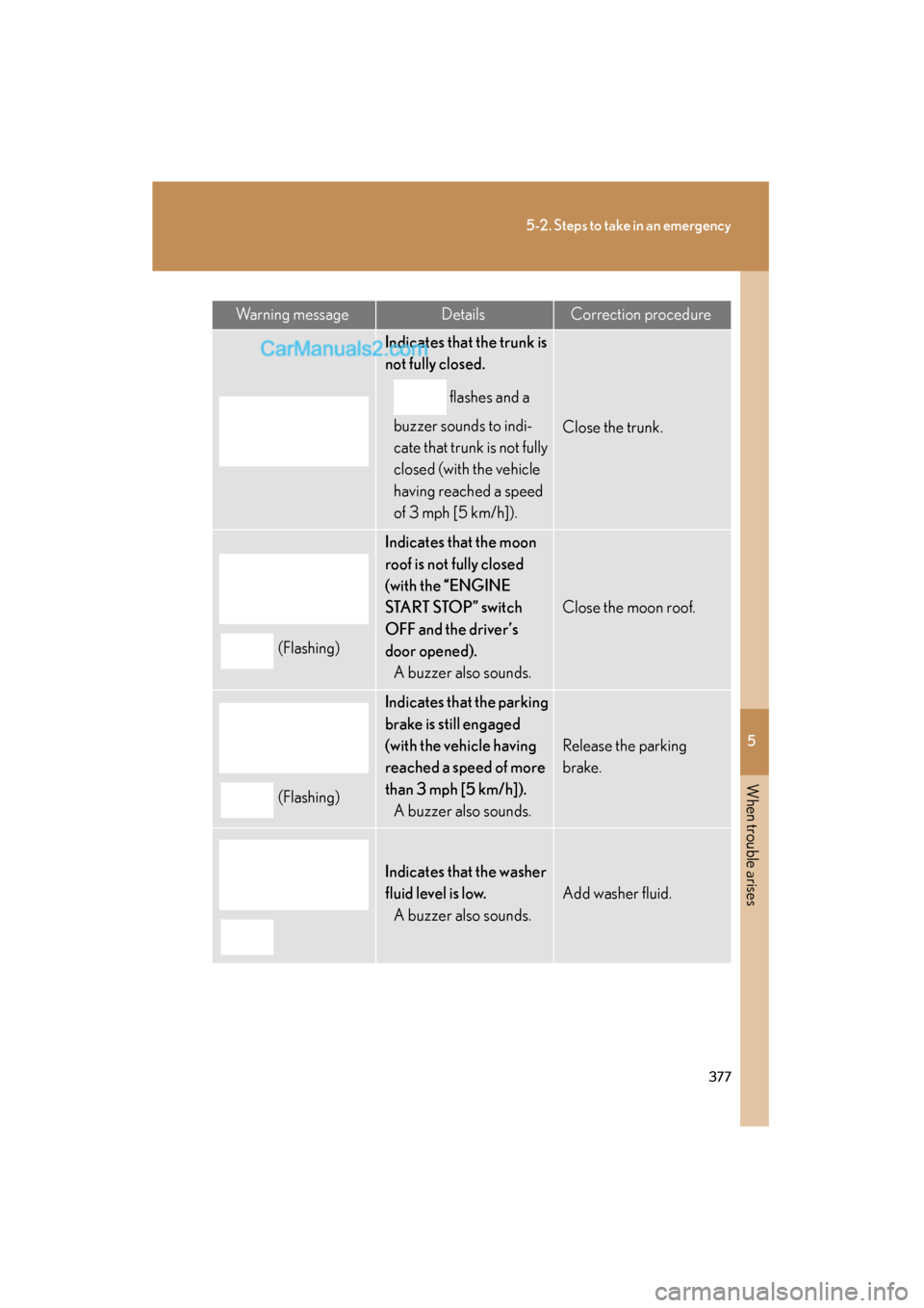 Lexus ES350 2008 Repair Manual 5
When trouble arises
377
5-2. Steps to take in an emergency
ES350_U_(L/O_0708)
Warning messageDetailsCorrection procedure
Indicates that the trunk is
not fully closed. flashes and a
buzzer sounds t Lexus ES350 2008 Repair Manual 5
When trouble arises
377
5-2. Steps to take in an emergency
ES350_U_(L/O_0708)
Warning messageDetailsCorrection procedure
Indicates that the trunk is
not fully closed. flashes and a
buzzer sounds t