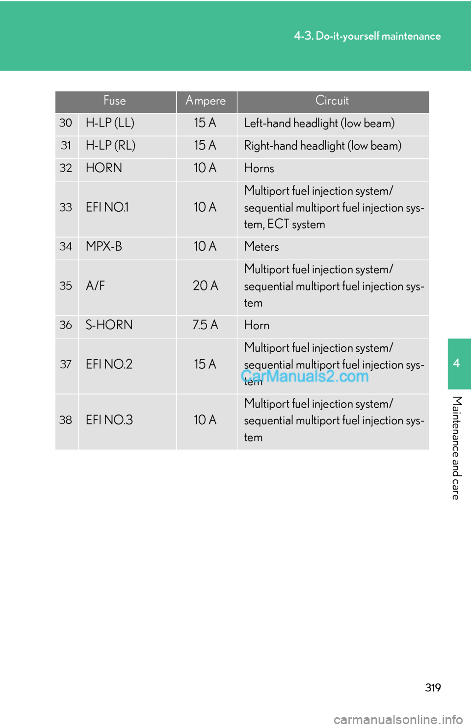 Lexus ES350 2007  Do-it-yourself maintenance 319
4-3. Do-it-yourself maintenance
4
Maintenance and care
30H-LP (LL)15 ALeft-hand headlight (low beam)
31H-LP (RL)15 ARight-hand headlight (low beam)
32HORN10 AHorns
33EFI NO.110 A
Multiport fuel in