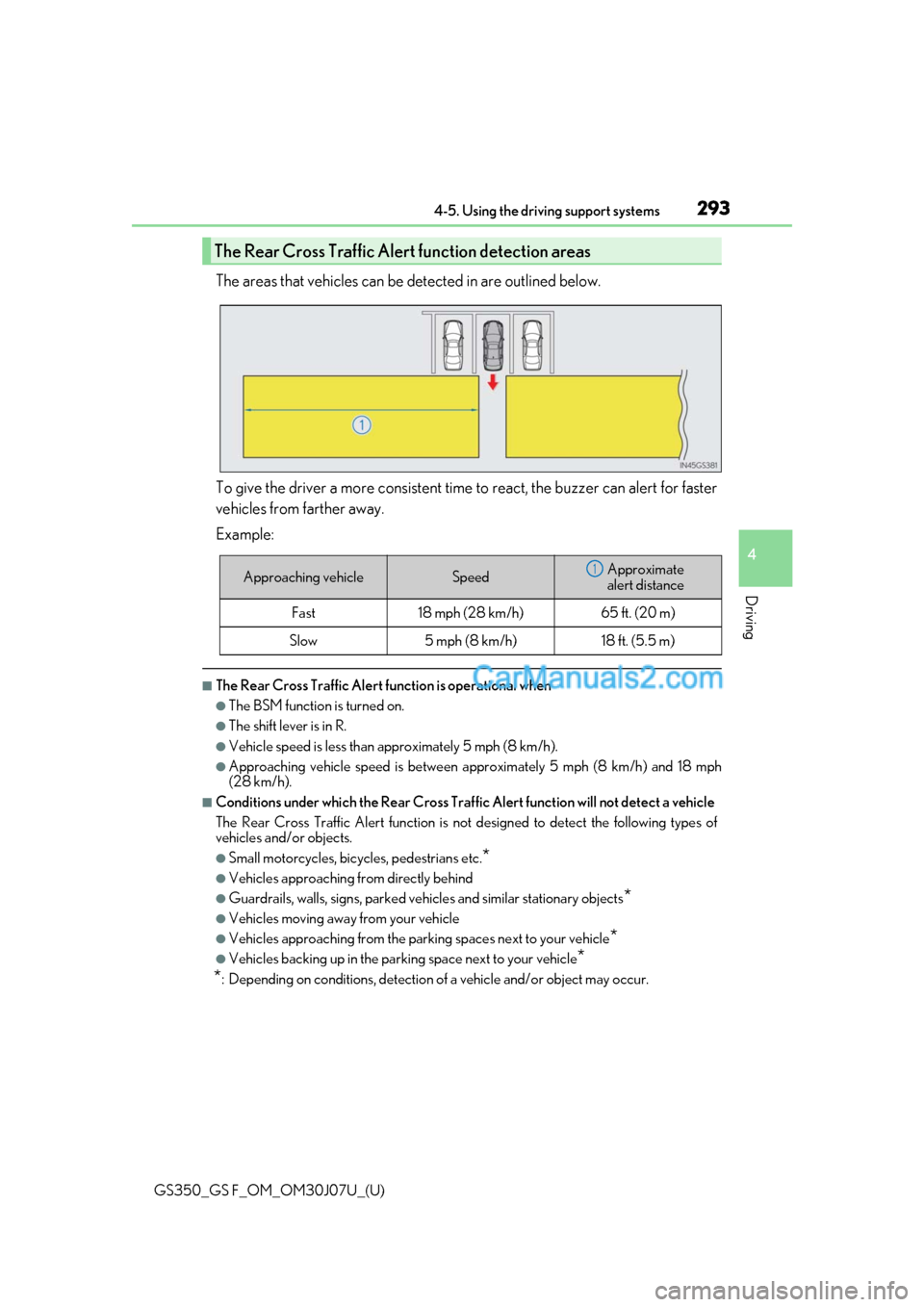Lexus GS F 2020  Owners Manuals GS350_GS F_OM_OM30J07U_(U)
2934-5. Using the driving support systems
4
Driving
The areas that vehicles can be detected in are outlined below.
To give the driver a more consistent time to react, the bu