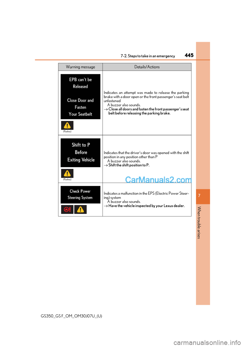 Lexus GS F 2020 Owners Manuals 4457-2. Steps to take in an emergency
GS350_GS F_OM_OM30J07U_(U)
7
When trouble arises
Indicates an attempt was made to release the parking
brake with a door open or the front passenger’s seat belt
Lexus GS F 2020 Owners Manuals 4457-2. Steps to take in an emergency
GS350_GS F_OM_OM30J07U_(U)
7
When trouble arises
Indicates an attempt was made to release the parking
brake with a door open or the front passenger’s seat belt