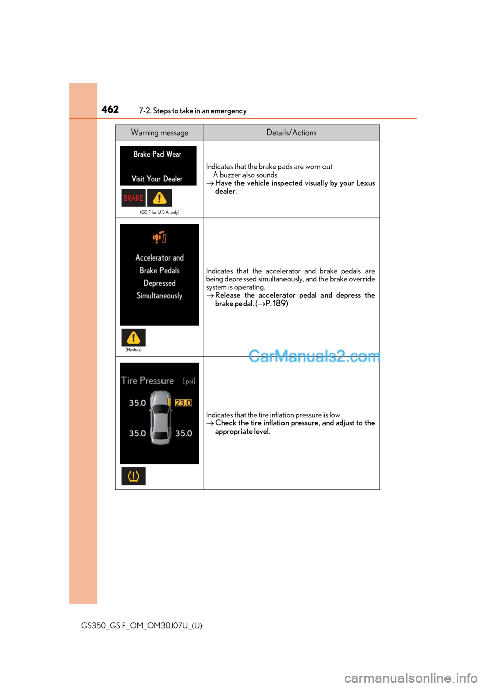 Lexus GS F 2020 Owners Manuals 4627-2. Steps to take in an emergency
GS350_GS F_OM_OM30J07U_(U)
(GS F for U.S.A. only)
Indicates that the brake pads are worn outA buzzer also sounds
Have the vehicle inspected visually by your Lexus GS F 2020 Owners Manuals 4627-2. Steps to take in an emergency
GS350_GS F_OM_OM30J07U_(U)
(GS F for U.S.A. only)
Indicates that the brake pads are worn outA buzzer also sounds
Have the vehicle inspected visually by your