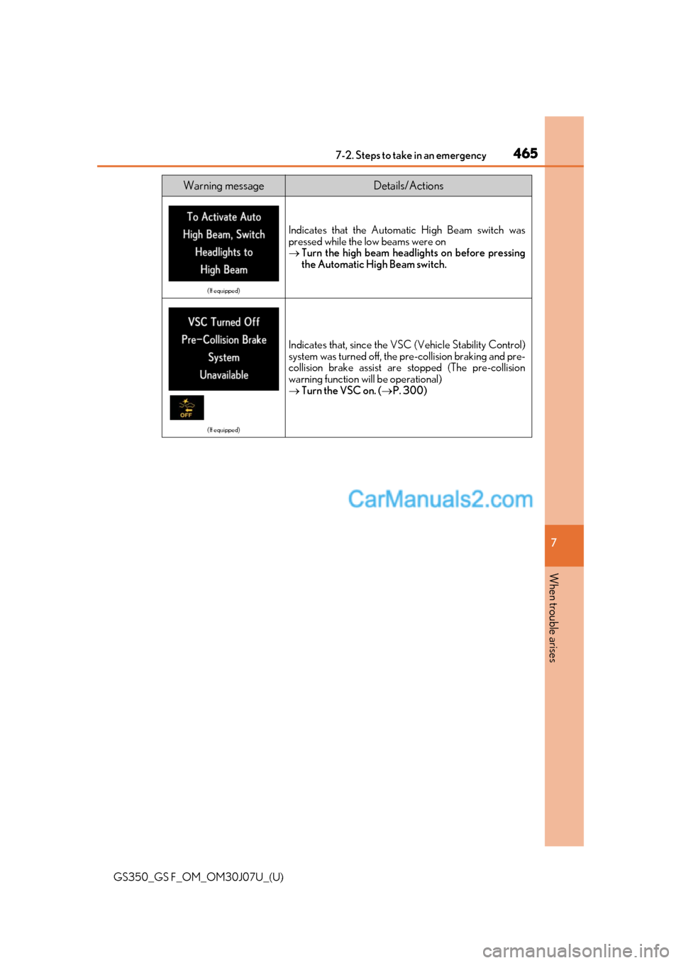 Lexus GS F 2020 Owners Manuals 4657-2. Steps to take in an emergency
GS350_GS F_OM_OM30J07U_(U)
7
When trouble arises
Warning messageDetails/Actions
(If equipped)
Indicates that the Automati c High Beam switch was
pressed while the Lexus GS F 2020 Owners Manuals 4657-2. Steps to take in an emergency
GS350_GS F_OM_OM30J07U_(U)
7
When trouble arises
Warning messageDetails/Actions
(If equipped)
Indicates that the Automati c High Beam switch was
pressed while the