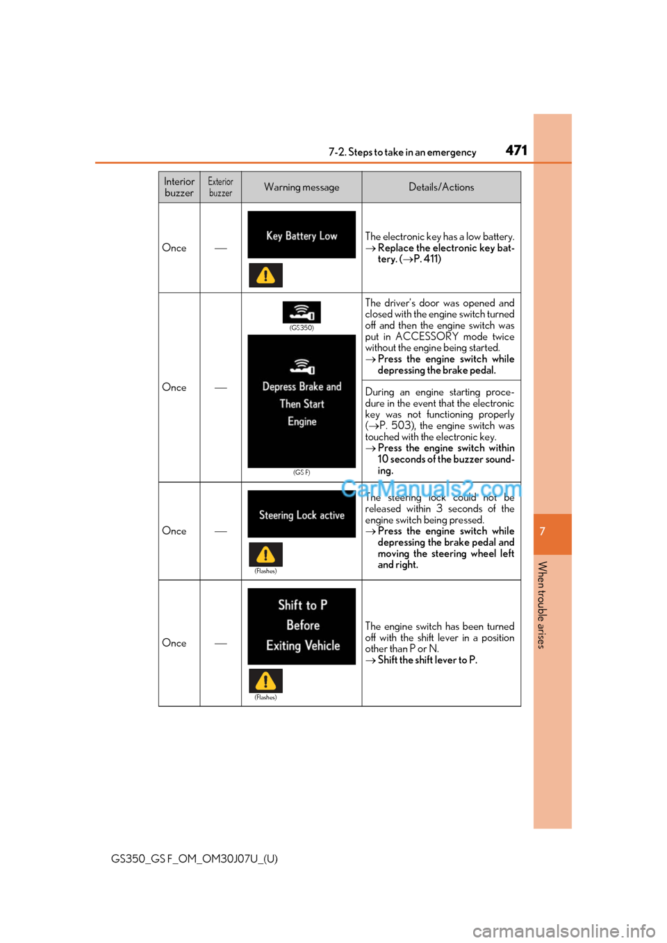 Lexus GS F 2020 Owners Manuals 4717-2. Steps to take in an emergency
GS350_GS F_OM_OM30J07U_(U)
7
When trouble arises
Once
The electronic key has a low battery.
Replace the electronic key bat-
tery. ( P. 411)
Once
The Lexus GS F 2020 Owners Manuals 4717-2. Steps to take in an emergency
GS350_GS F_OM_OM30J07U_(U)
7
When trouble arises
Once
The electronic key has a low battery.
Replace the electronic key bat-
tery. ( P. 411)
Once
The