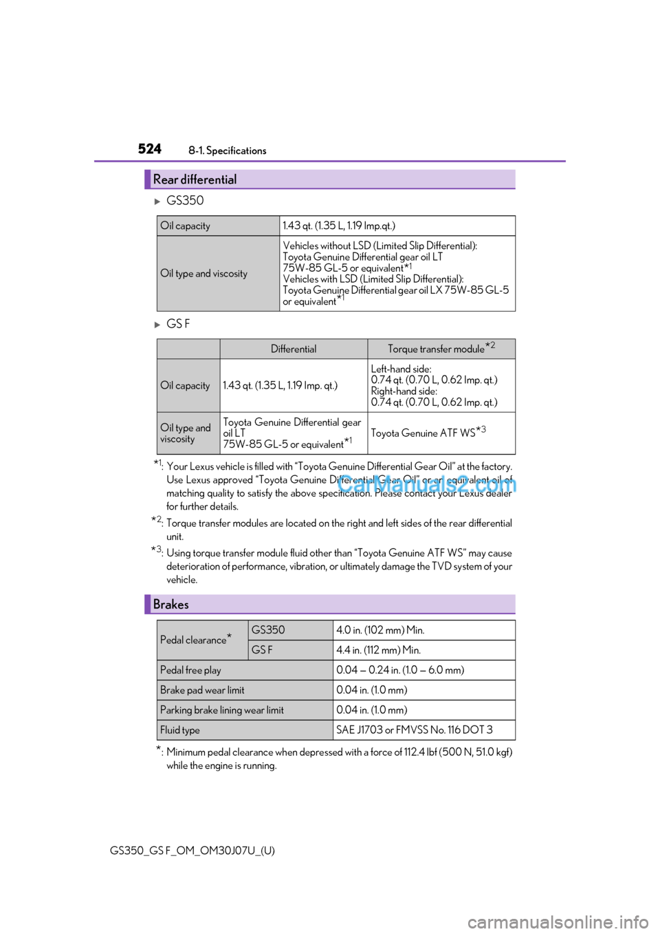 Lexus GS F 2020 Owners Manuals 524
GS350_GS F_OM_OM30J07U_(U)8-1. Specifications
GS350
GS F
*1: Your Lexus vehicle is filled with “Toyota Genuine Differential Gear Oil” at the factory.
Use Lexus approved “Toyota Genuine Lexus GS F 2020 Owners Manuals 524
GS350_GS F_OM_OM30J07U_(U)8-1. Specifications
GS350
GS F
*1: Your Lexus vehicle is filled with “Toyota Genuine Differential Gear Oil” at the factory.
Use Lexus approved “Toyota Genuine
