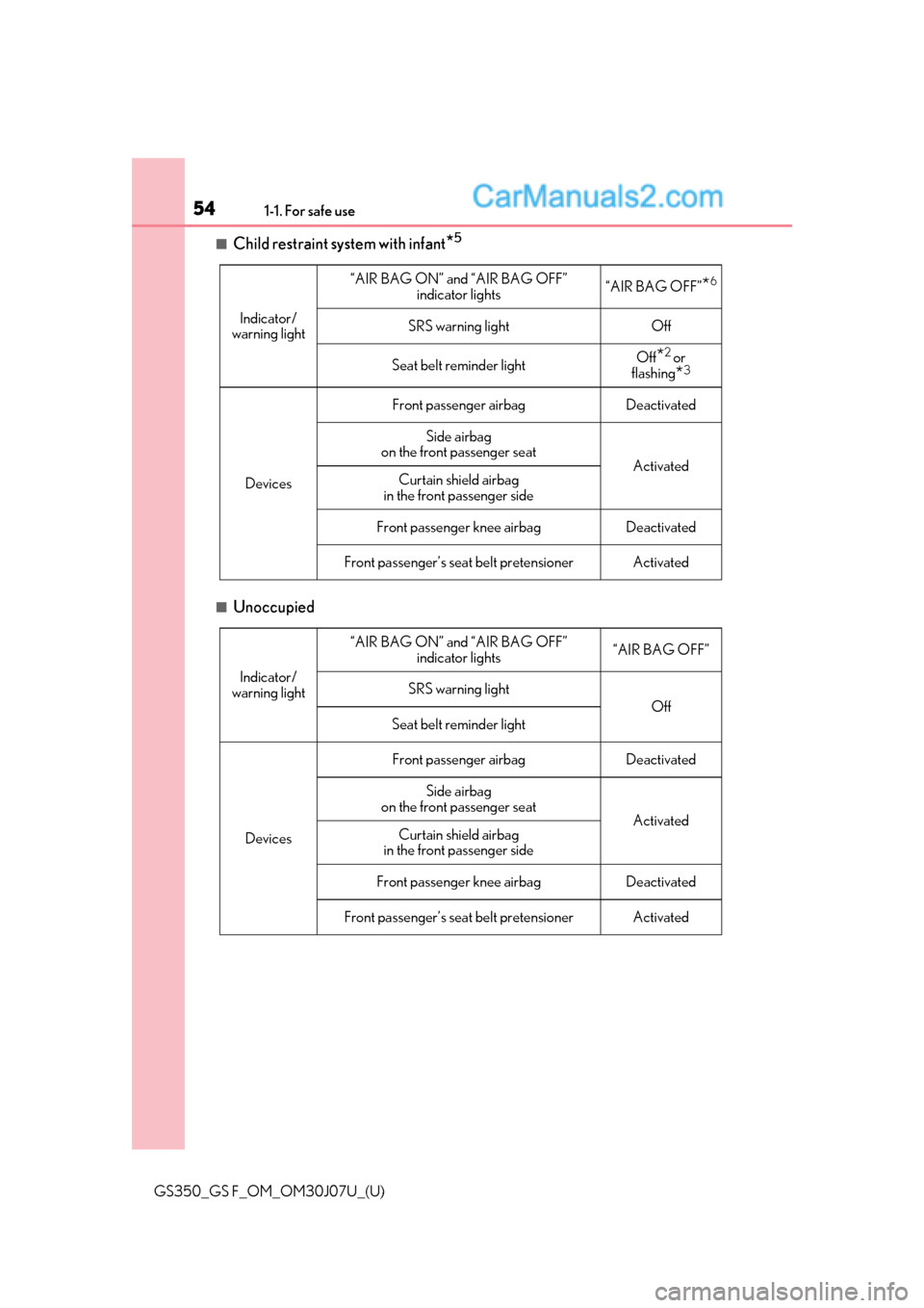 Lexus GS F 2020  s User Guide 541-1. For safe use
GS350_GS F_OM_OM30J07U_(U)
■Child restraint system with infant*5
■Unoccupied
Indicator/
warning light
“AIR BAG ON” and “AIR BAG OFF” 
indicator lights“AIR BAG OFF”*