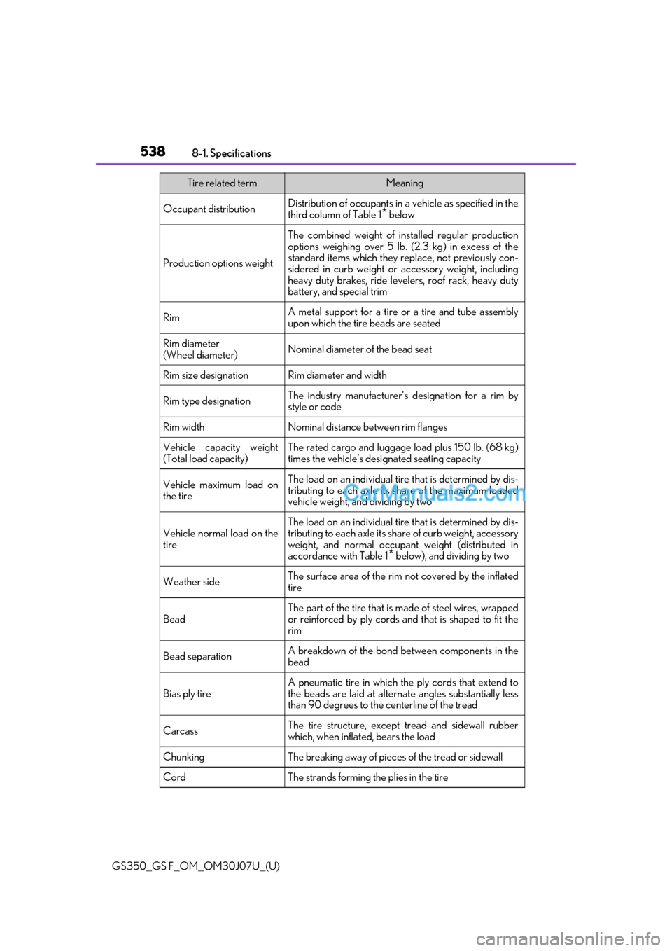 Lexus GS F 2020  Owners Manuals 538
GS350_GS F_OM_OM30J07U_(U)8-1. Specifications
Occupant distributionDistribution of occupants in a vehicle as specified in the
third column of Table 1* below
Production options weight
The combined 