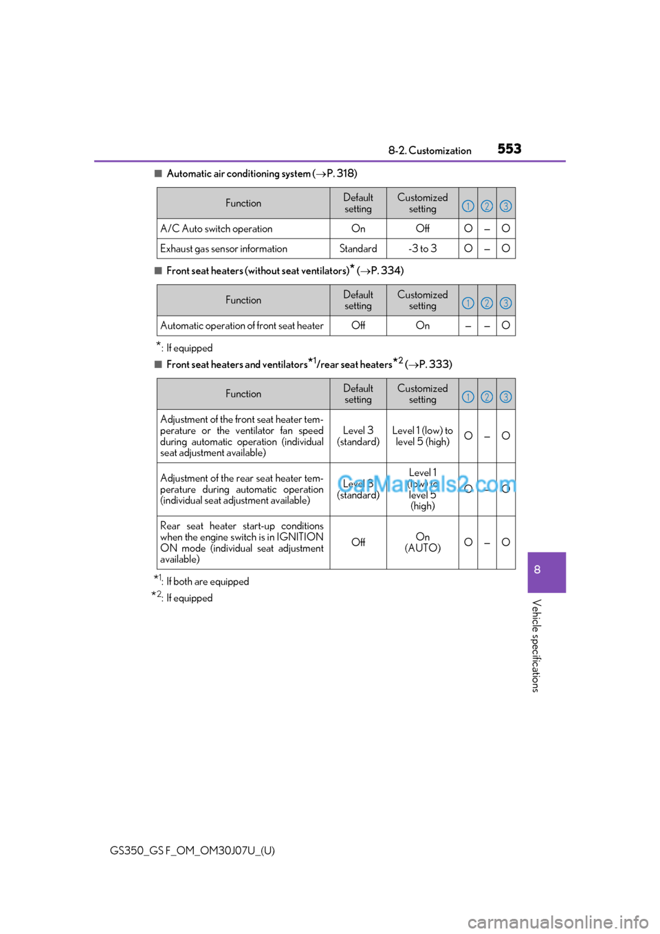 Lexus GS F 2020  Owners Manuals GS350_GS F_OM_OM30J07U_(U)
5538-2. Customization
8
Vehicle specifications
■Automatic air conditioning system (P. 318)
■Front seat heaters (wit hout seat ventilators)* ( P. 334)
*: If equippe